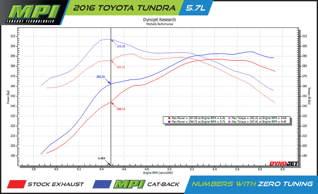 Toyota Tundra, 2014-2021, 5.7L, Weld/On - MPI Exhaust Cat-Back Dual Exhaust Kits