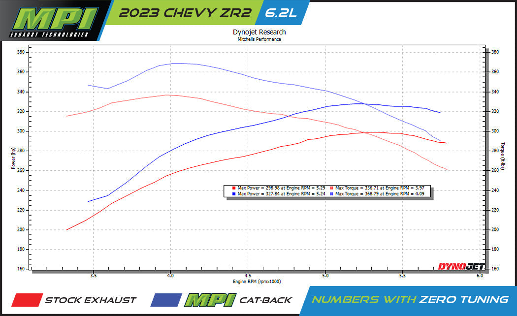 GMC/Chevy, 2019-2026, 6.2L ZR2/AT4X Stainless - MPI Exhaust Cat-Back Dual Stainless Kits