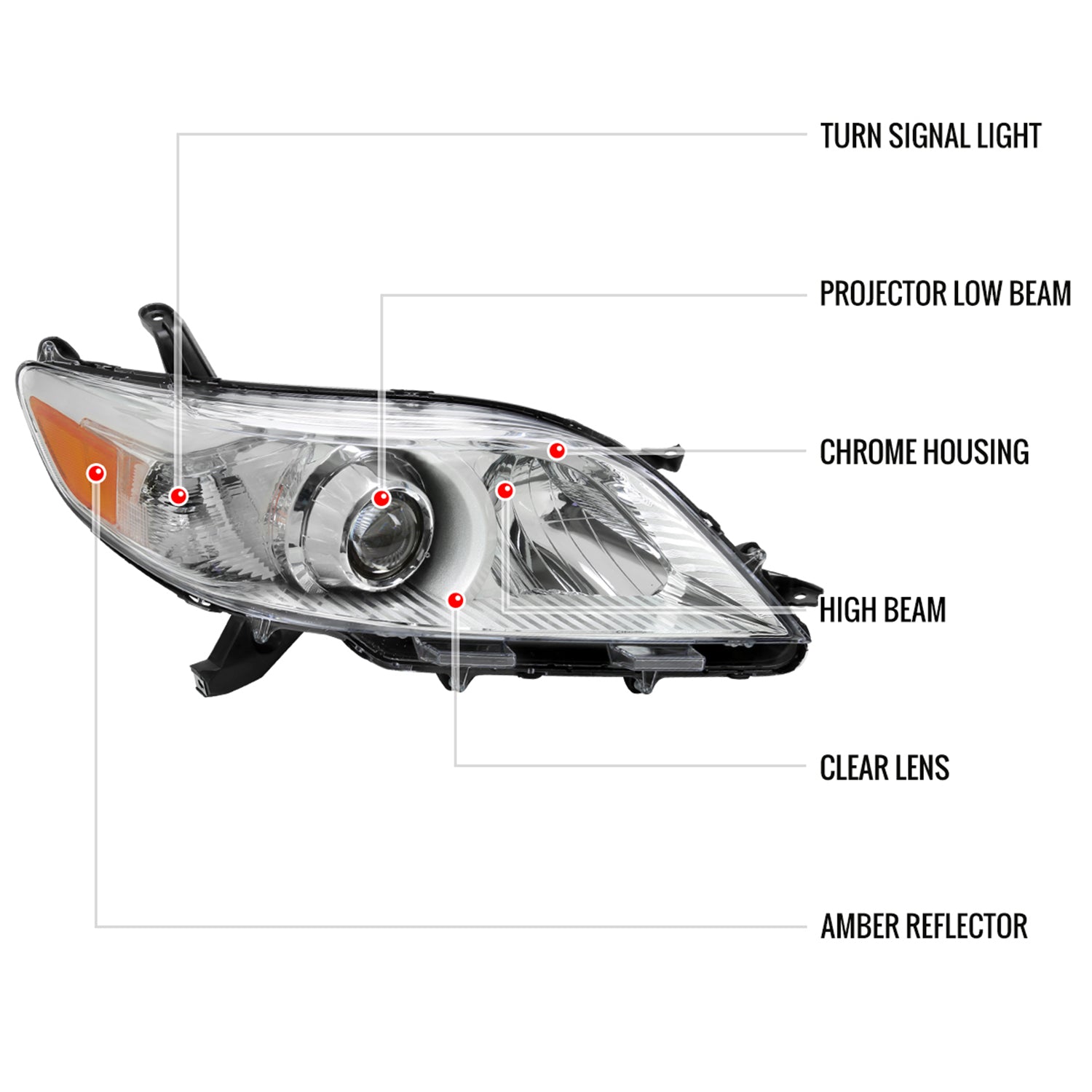 2011-2020 Toyota Sienna Passenger/Right Side Projector Headlights Chrome/Clear