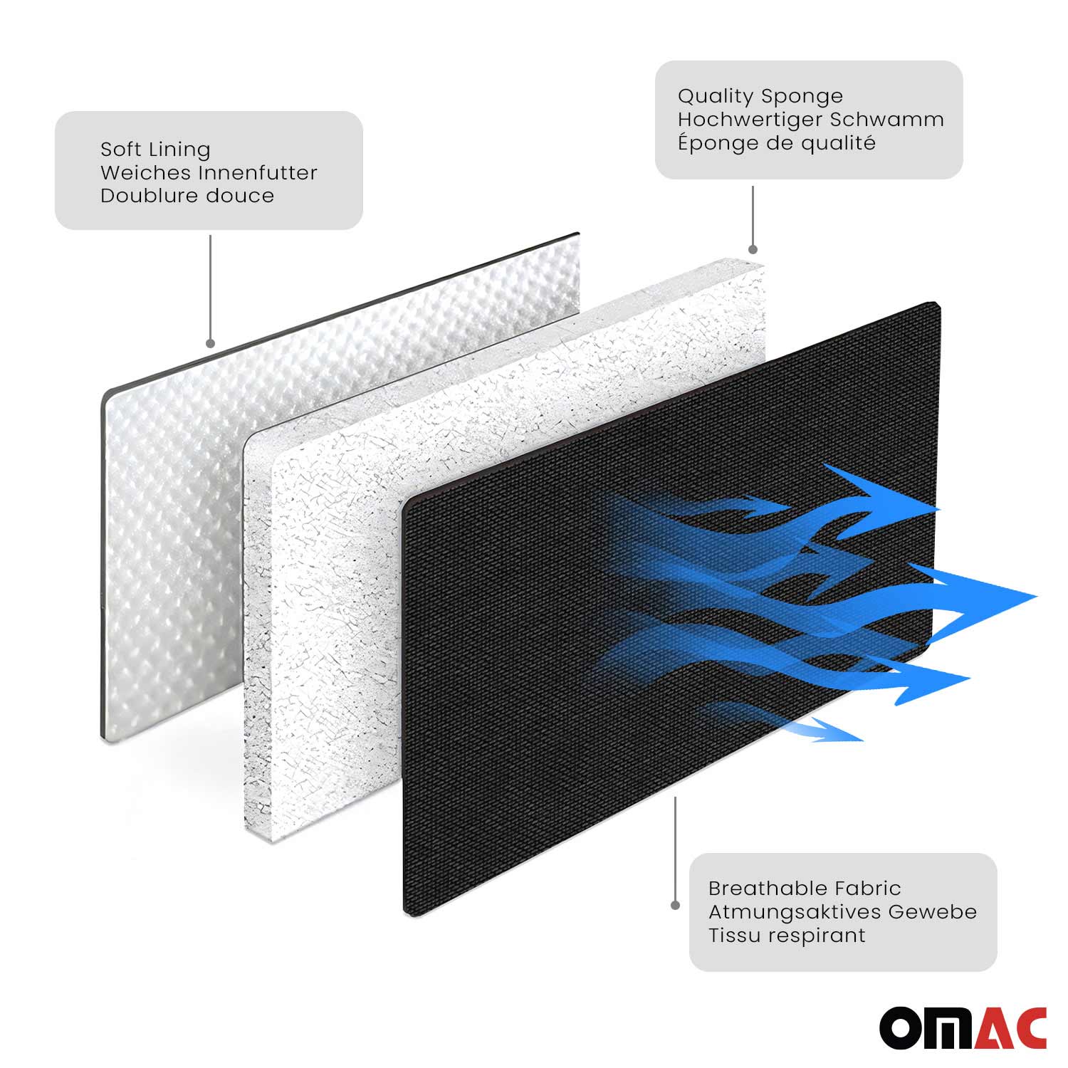 OMAC Universal Semi Custom Front Car Seat Cover Protector Blue-Black Polycotton