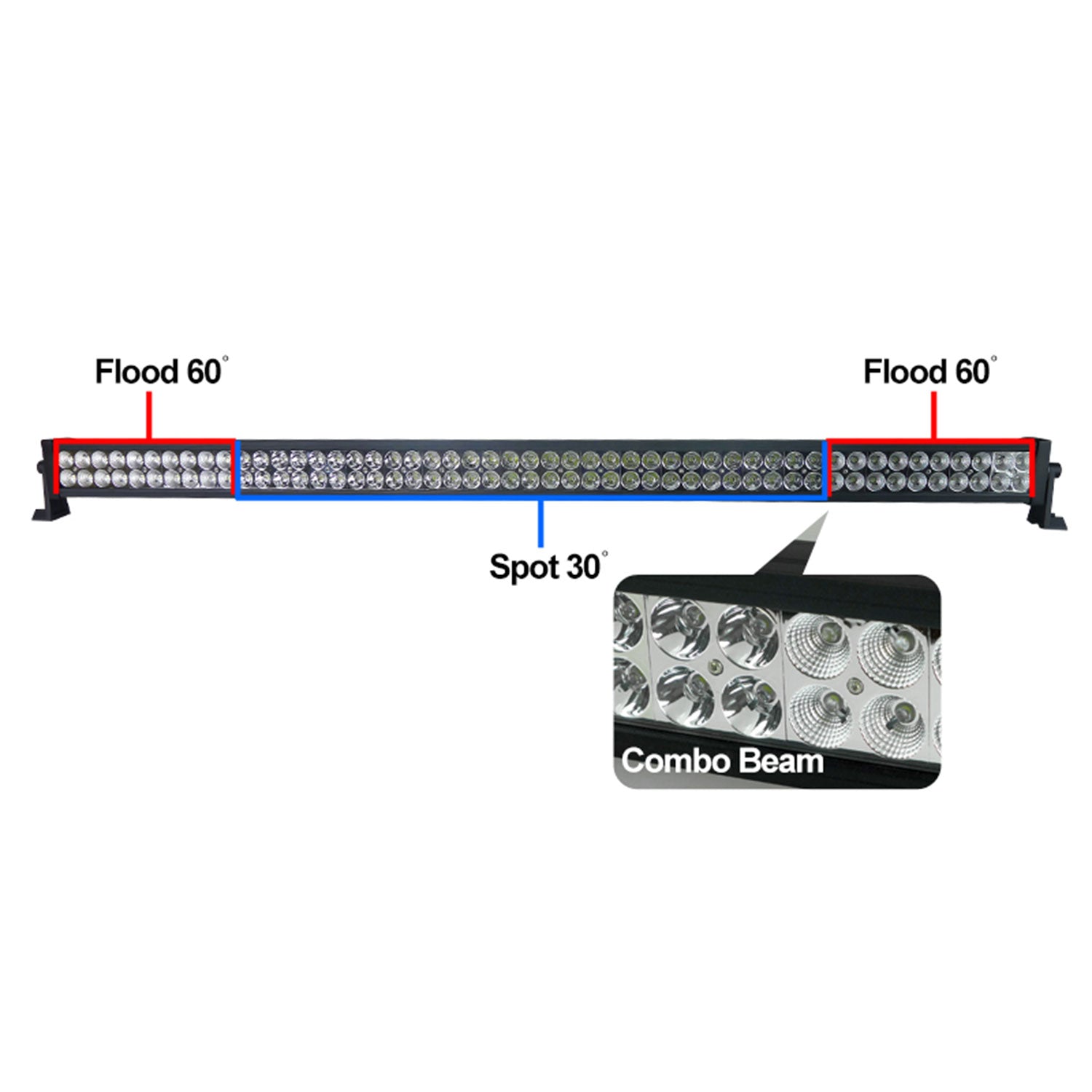 Universal Off Road 6000K 300W 100-LED Fog Light Lamp Bar Aluminum Housing