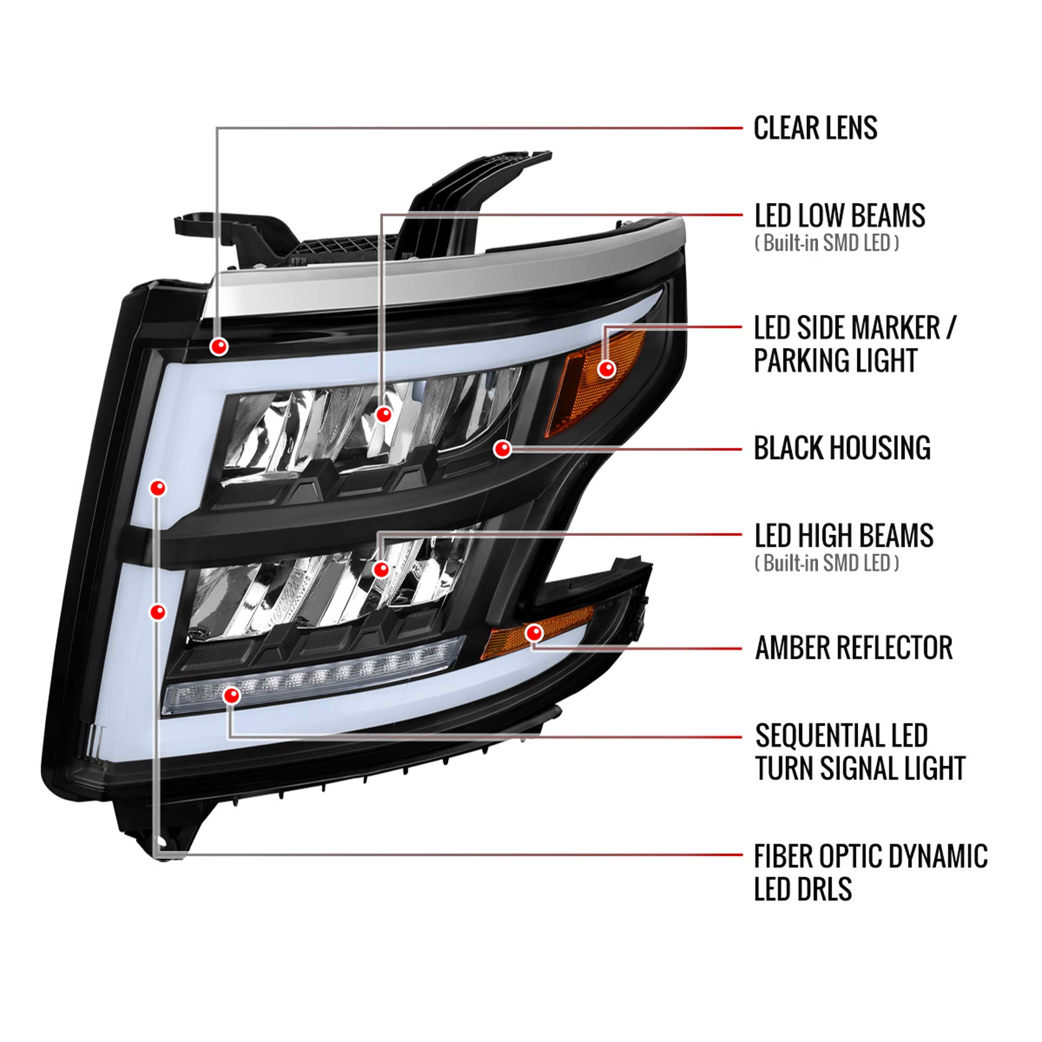 For Chevrolet Tahoe 2015-2020 Full LED DRL Sequential Headlights Matte Black Housing Clear Lens