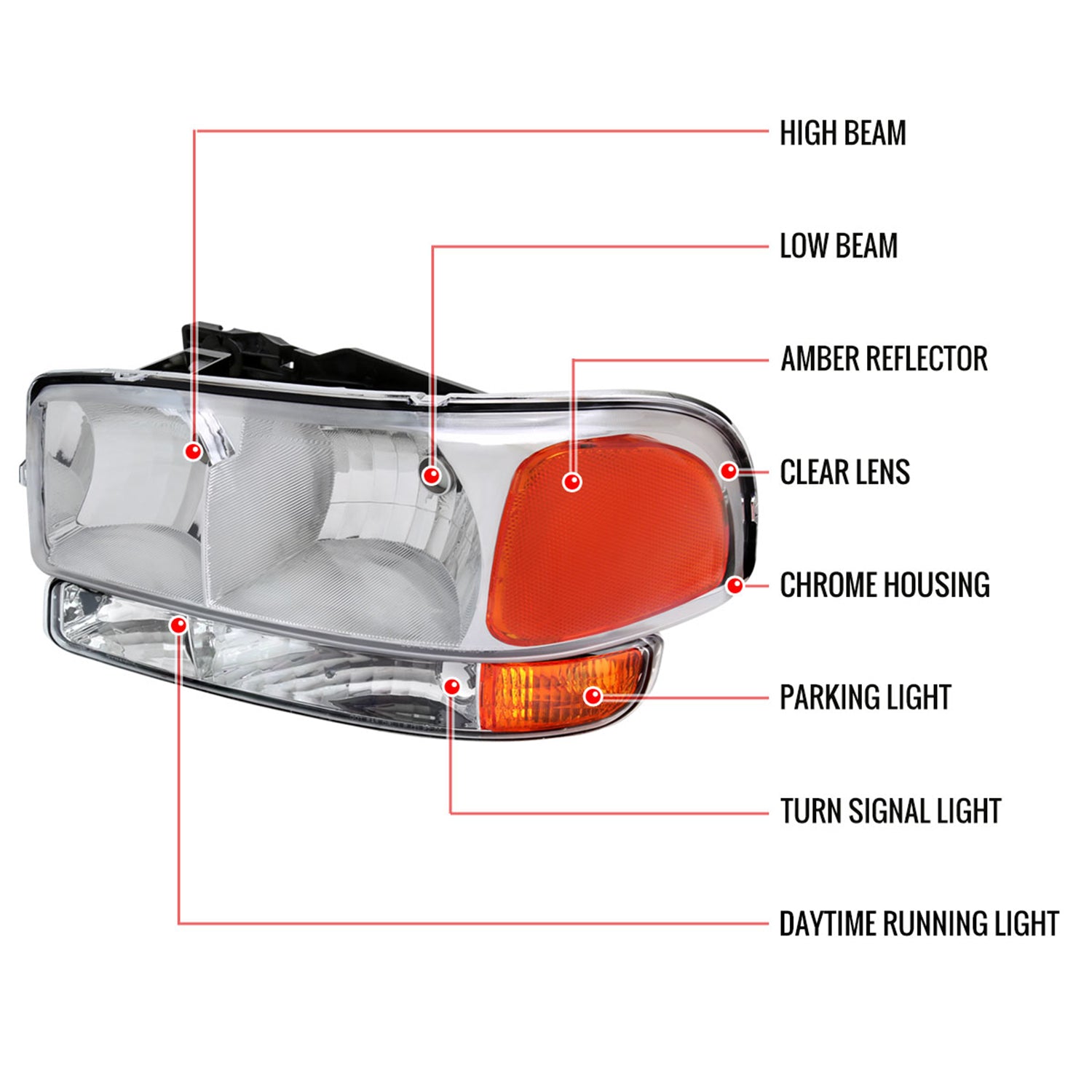 1999-2006 GMC Sierra/Yukon/Yukon XL Headlights&Bumper Lights Amber & Chrome