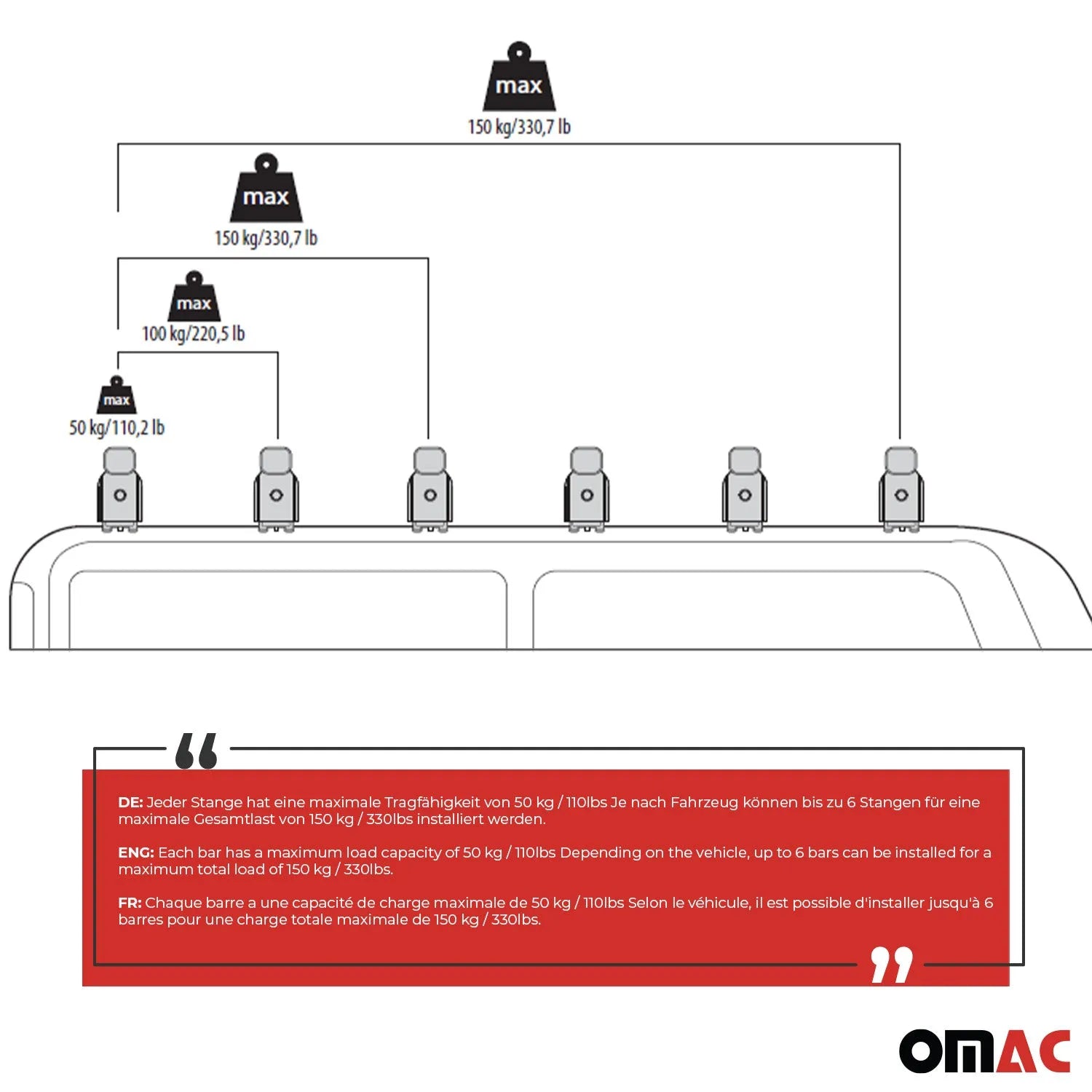 2014-2025 RAM ProMaster Professional Roof Racks Cross Bars Set Gray 3Pcs